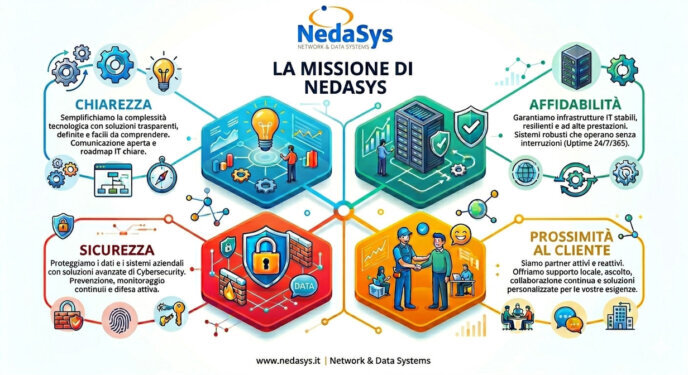 missione Nedasys